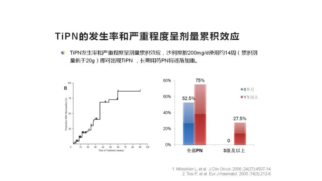 “中老年人腰背痛需警惕多发性骨髓瘤”健康大课堂