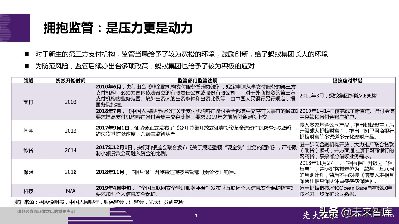 蚂蚁集团招股书深度解读：金融为体，科技为用