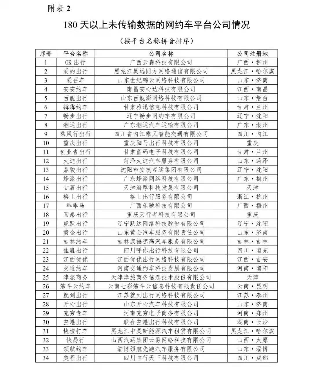 è¶8äº¿åï¼2020å¹´12æä»½ç½çº¦è½¦è¡ä¸æ°æ®å¬å¸