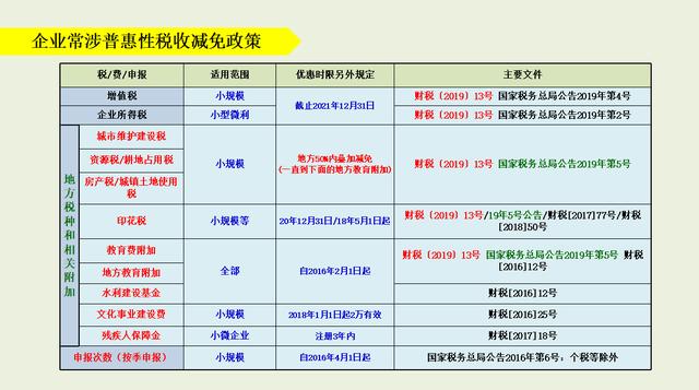 还有这等操作？会计不知道的：纳税申报流程及注意事项，太吃亏了