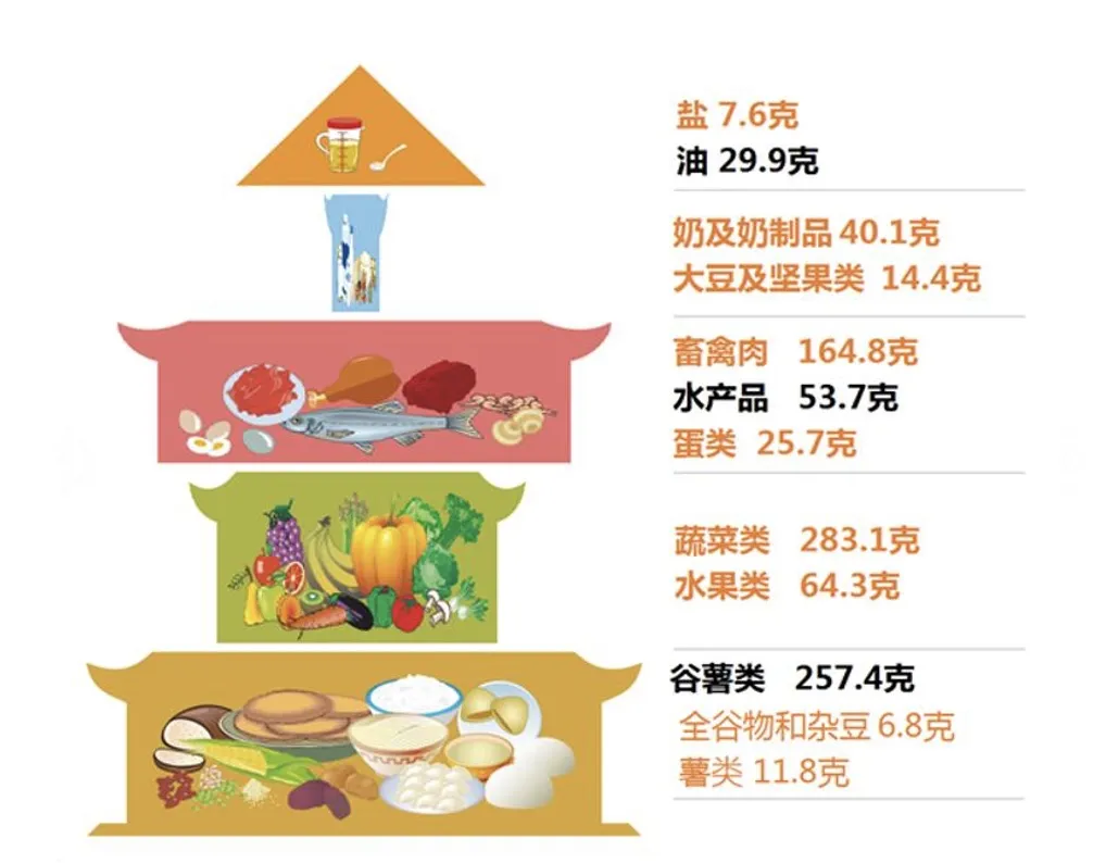 现在的孩子还会营养不良？掌握这个方法很重要