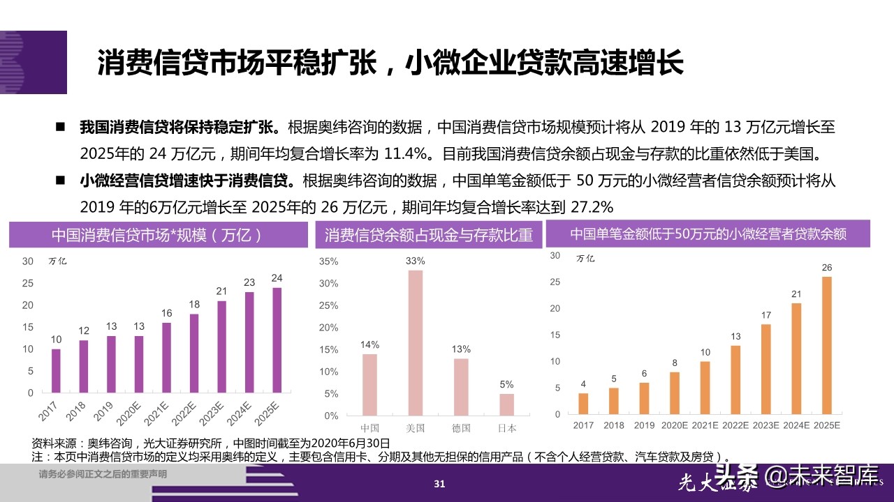 蚂蚁集团招股书深度解读：金融为体，科技为用