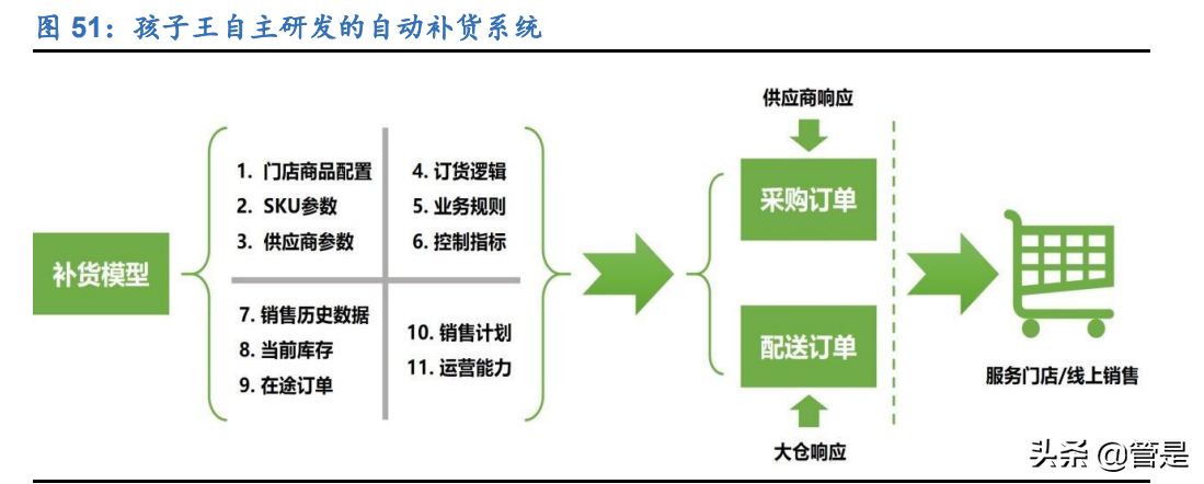 孩子王深度报告：母婴连锁零售龙头，全渠道战略加速推进