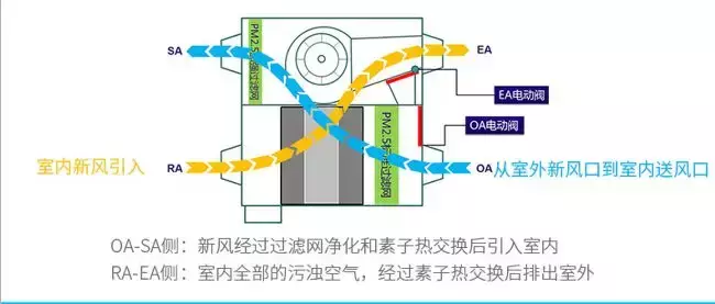 家里裝修做了中央空調(diào)+新風(fēng)系統(tǒng)，是花冤枉錢嗎？