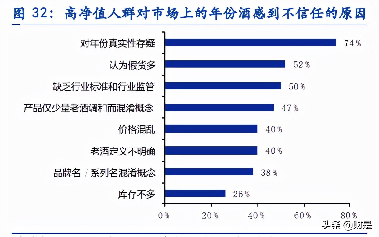 白酒行业专题报告：老酒时代已经到来，真年份蔚然成风