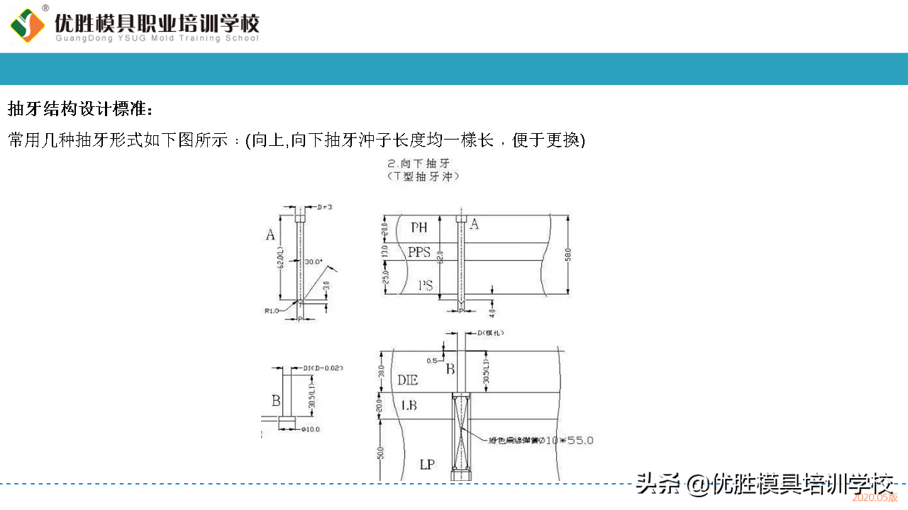 五金模具设计常用的几种模具内部标准化结构