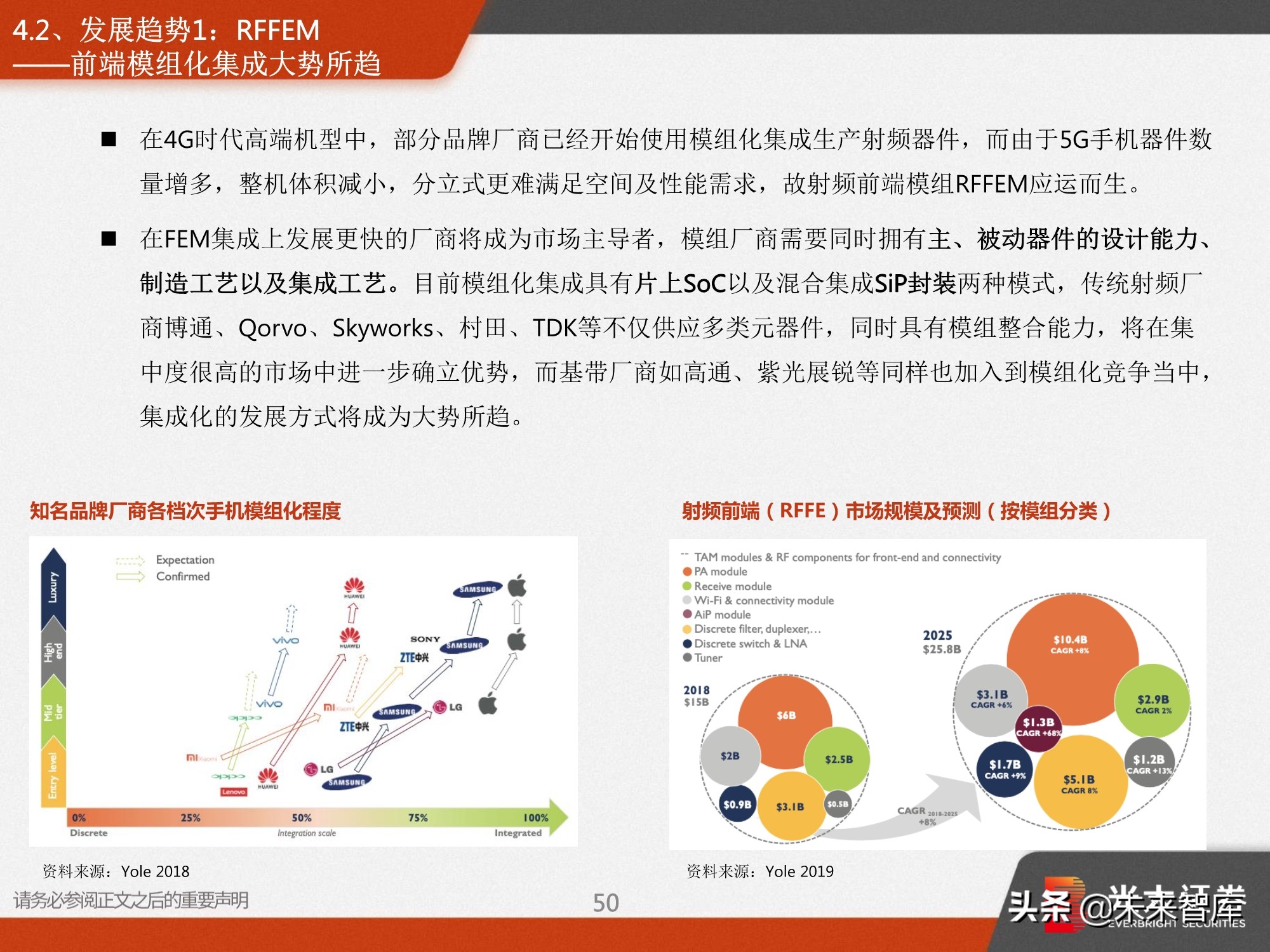 射频前端深度报告：5G需求推动前端器件量价齐升