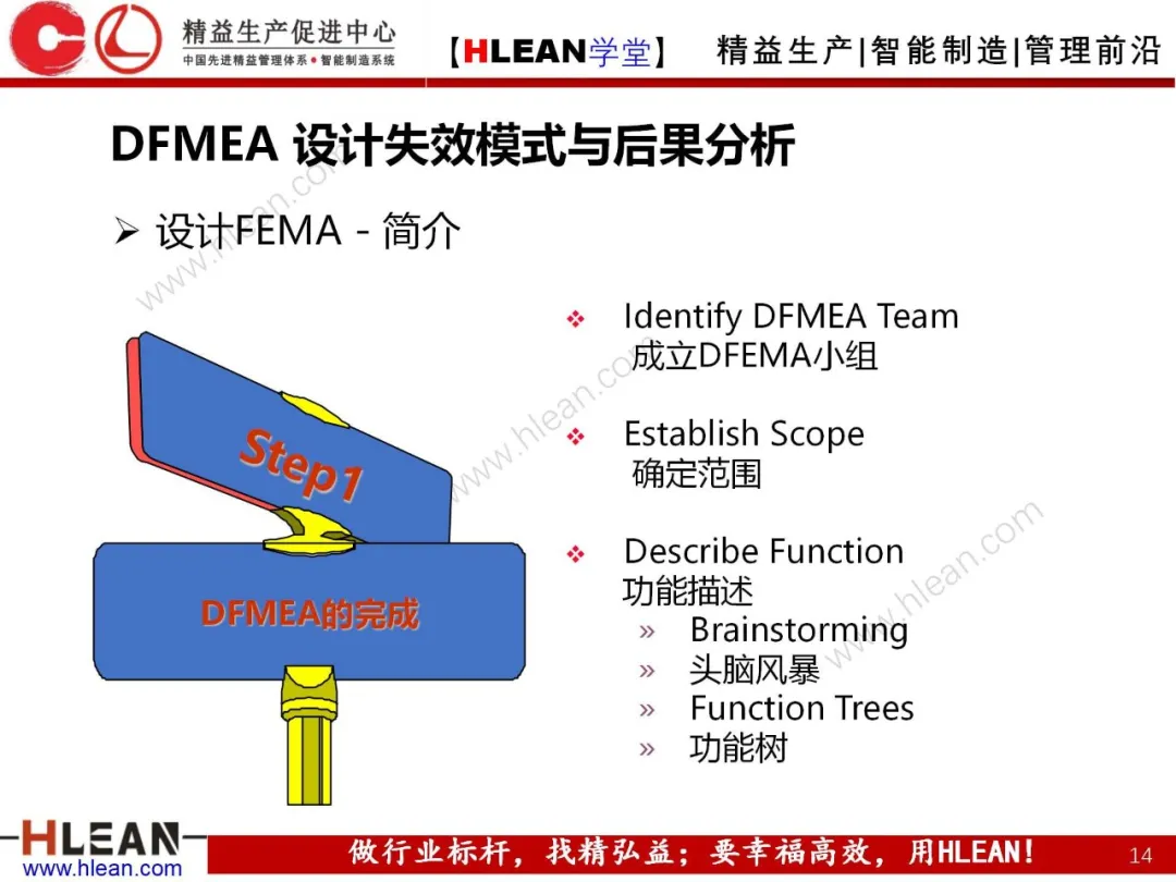 「精益学堂」FMEA介绍（第一部分：DFMA）