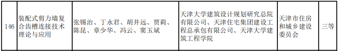 AATU技术 | 天大设计总院项目荣膺华夏建设科学技术奖