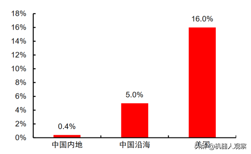 一个扫地机器人的成本是多少？详细解读扫地机器人原理和硬件构成