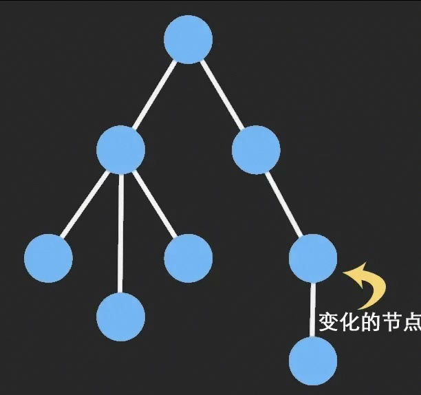 不可變資料之Immutable