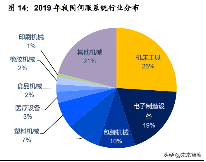 机械设备行业研究：关键领域自主可控，新兴产业风云际会