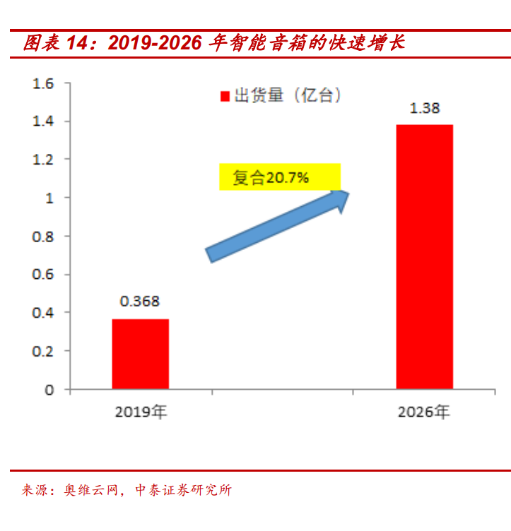 全志科技专题研究：受益AIOT爆发，智能SOC迎新成长