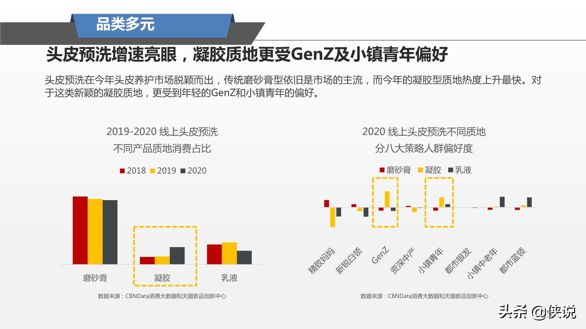 阿里研究院：2021头皮养护趋势报告