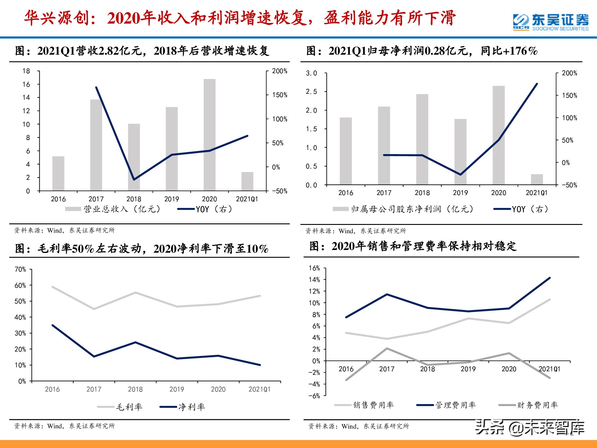 半导体检测设备行业深度报告：晶圆制造环节与封测环节分析