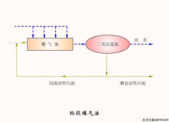 ֱʾˮ+豸ԭ