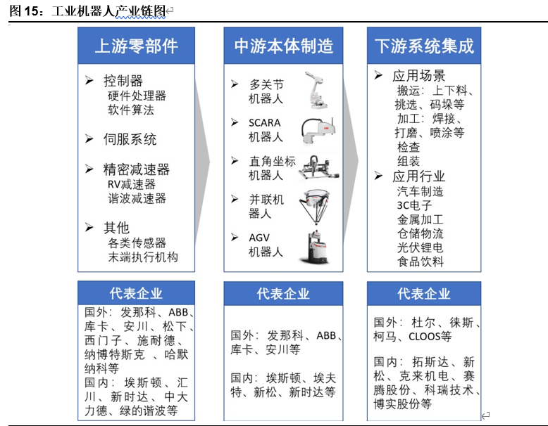 拓斯达深度解析：深耕工业机器人系统集成，助力工业4.0