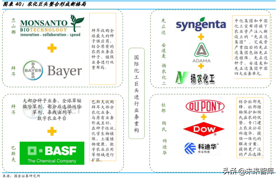 基础化工行业专题：农药行业深度研究与投资策略