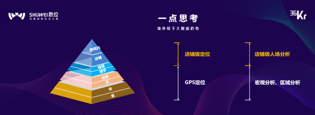 数位CTO兼上上参谋APP创始人黄兴鲁：开创线下大数据的普惠时代