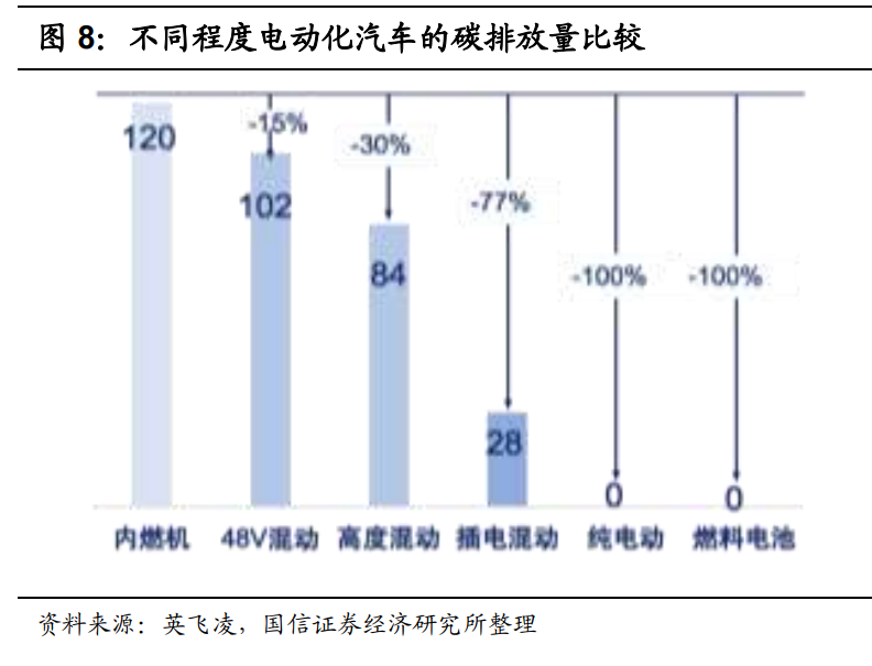 功率半导体行业专题报告：新能源汽车重塑功率半导体价值