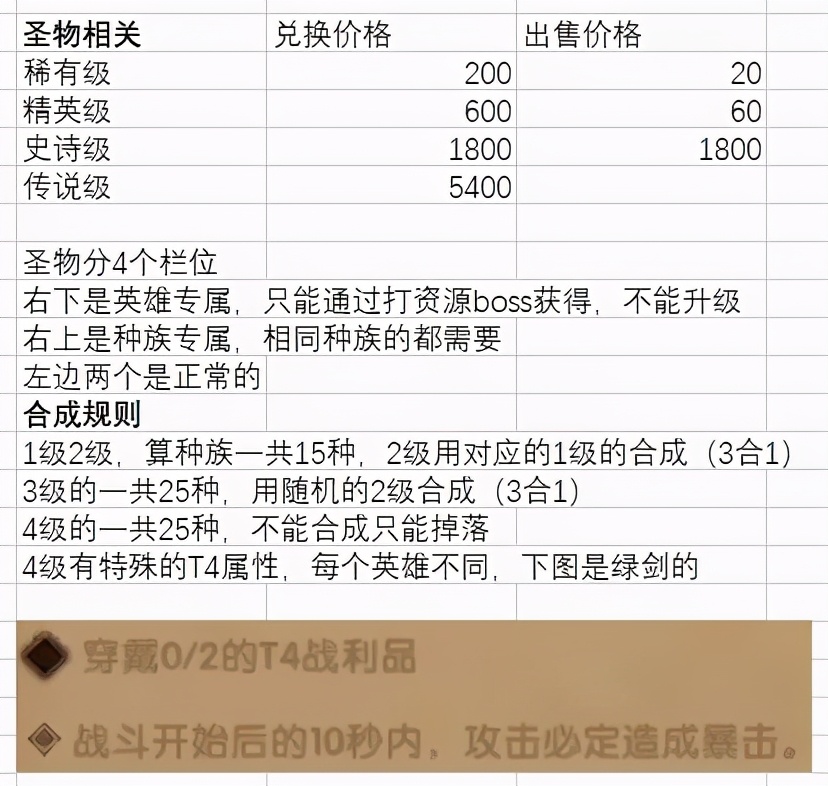 剑与远征众神猎场第一天攻略和信息分享