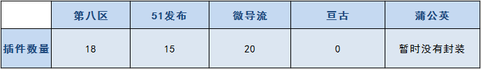 在线网站封装APP评测：性价比最高的竟然是它？