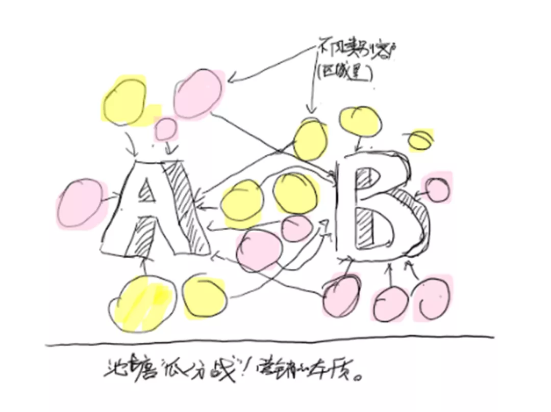 市场不好的时候,营销应该做些啥?