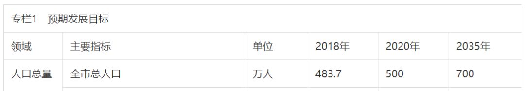 必读！楼市凛冬的环京经济圈，正开启5年新周期