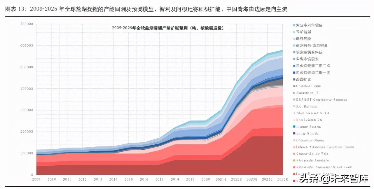 盐湖提锂产业深度报告：中国盐湖提锂，走向成熟