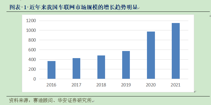 巨头纷纷出手 5G下游应用的黄金赛道：车联网V2X