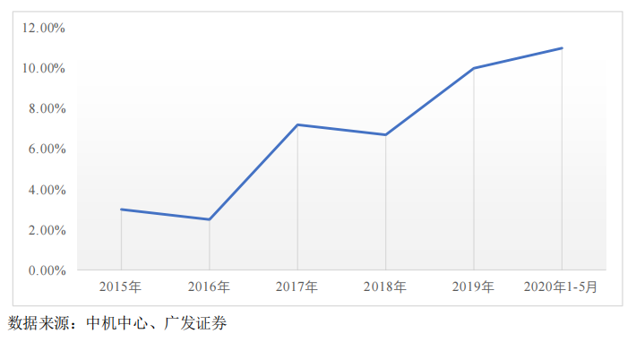 致远新能，2021年是业绩蛰伏期，22年可能成为超级黑马