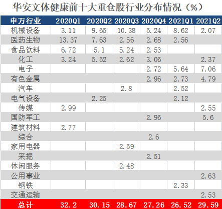 近1年回报86%！“不扎堆”的刘畅畅如何掘金中小盘成长？