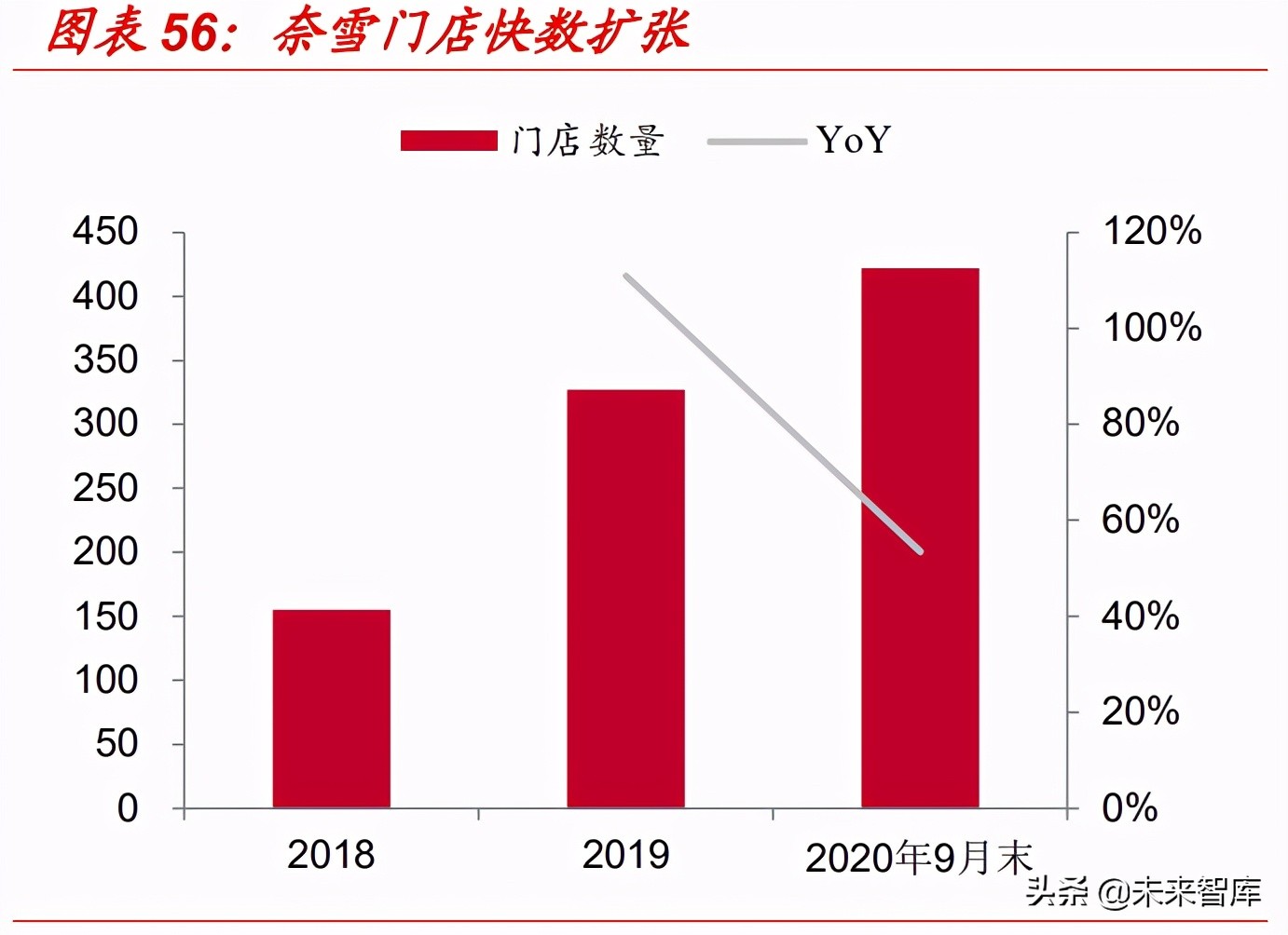 星巴克专题研究报告：星巴克如何成长为连锁咖啡巨头