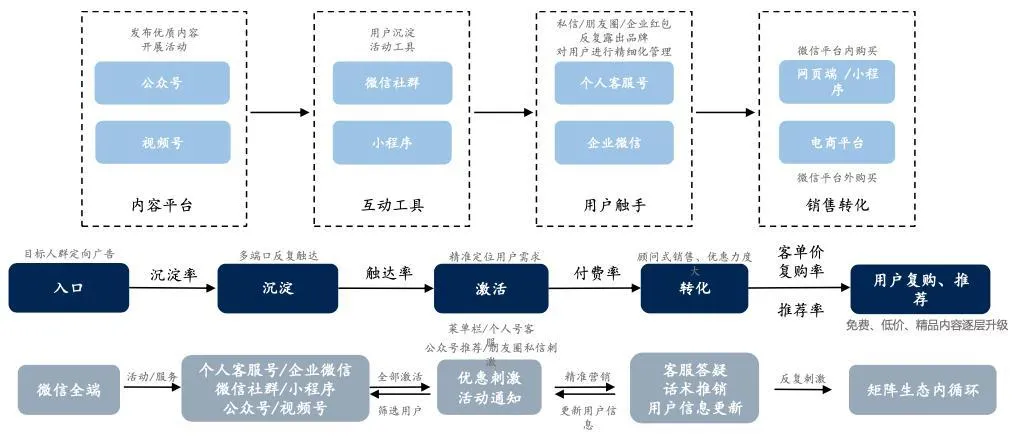 微信做视频号和直播是为了对抗抖音、快手?你们都错了 第2张