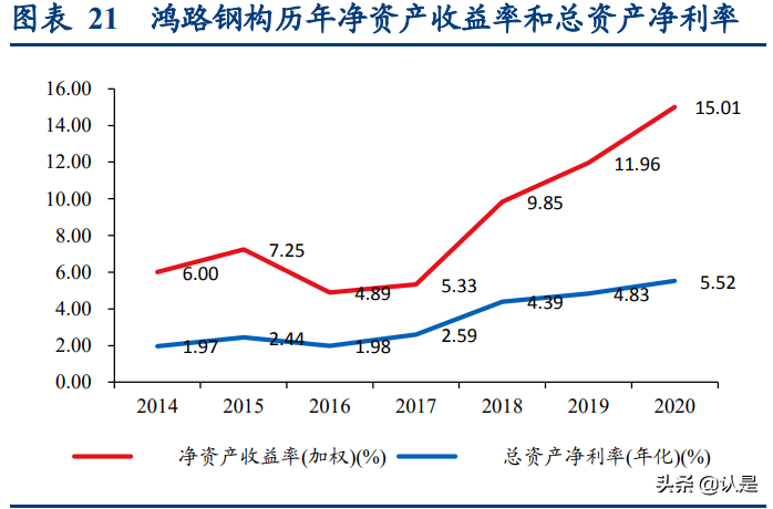 建筑信息化研究报告：前景广阔，装配式建筑、5G等有望带来新变化