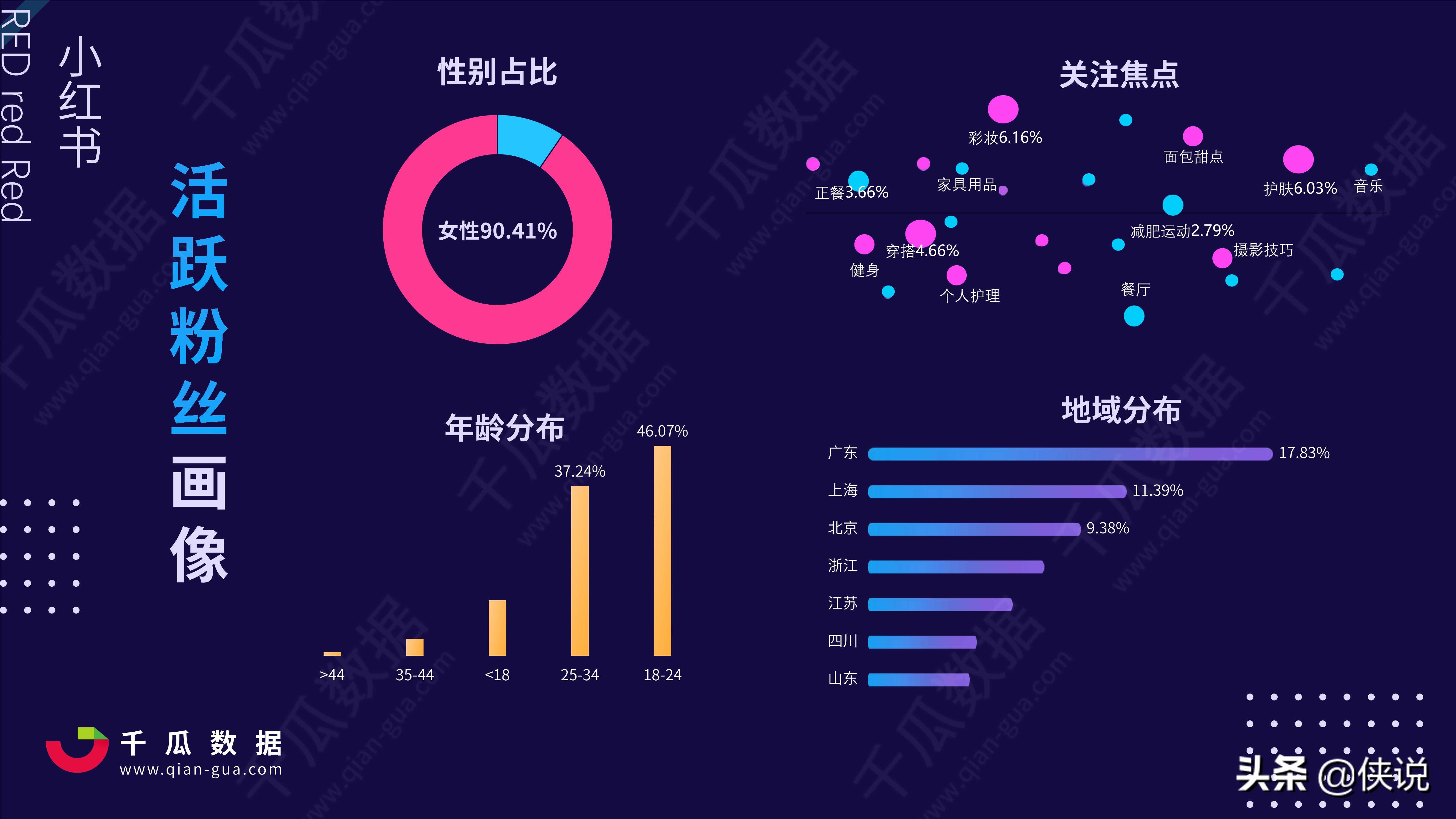 2021年小红书kol营销白皮书