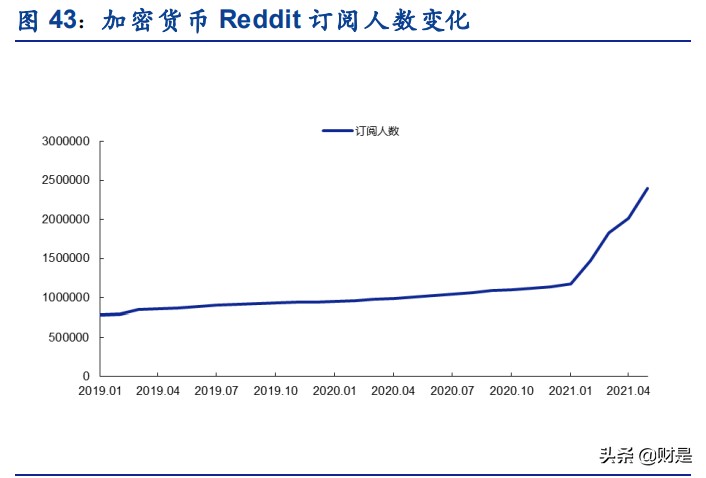 区块链专题报告：全美第一大加密货币综合金融服务商深度解析