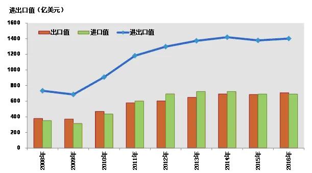 人民币飙涨，美元美债疯狂贬值，中国经济复苏果实要被收割了吗？