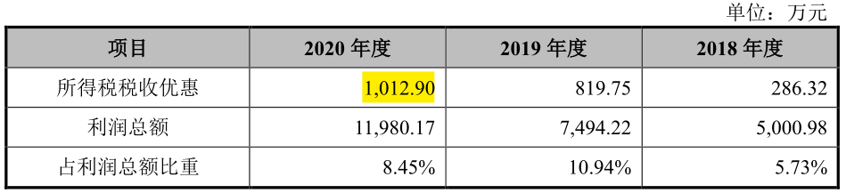 比依电器社保缴纳严重不足，控股股东长期拆借大额资金