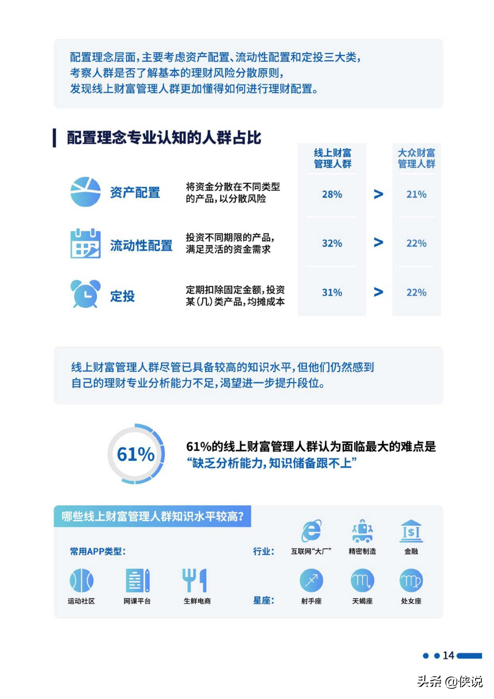 招行：2020线上财富管理人群白皮书