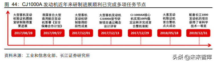 军工行业2020年度中期投资策略：敌戒与自强