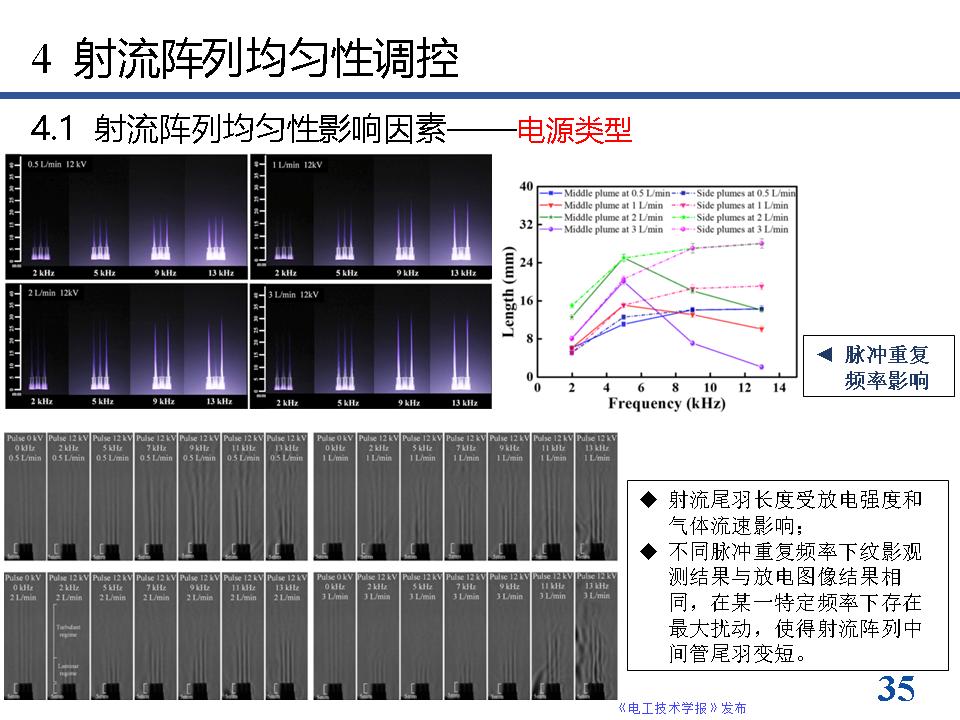 南京工业大学方志教授：等离子体射流阵列放电模式的最新研究进展