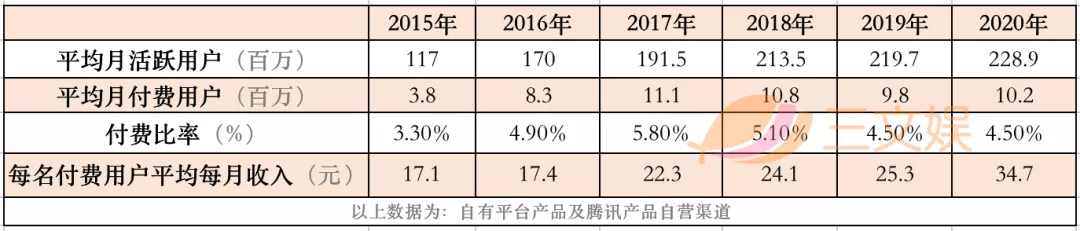 阅文“业绩反转”的2020：利润大部分来自下半年