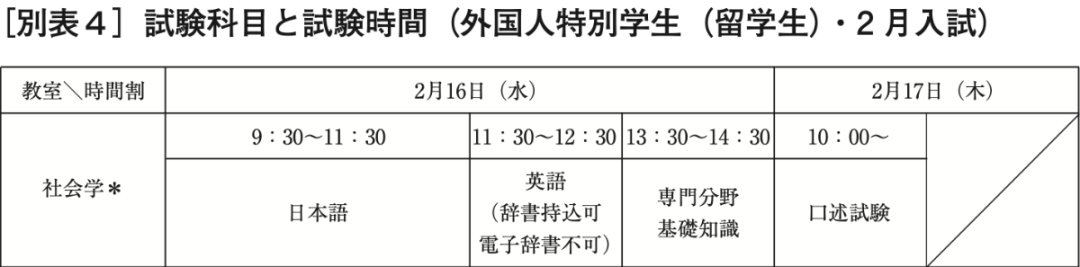 日本读研社会学TOP院校全攻略——国公立大学上位校