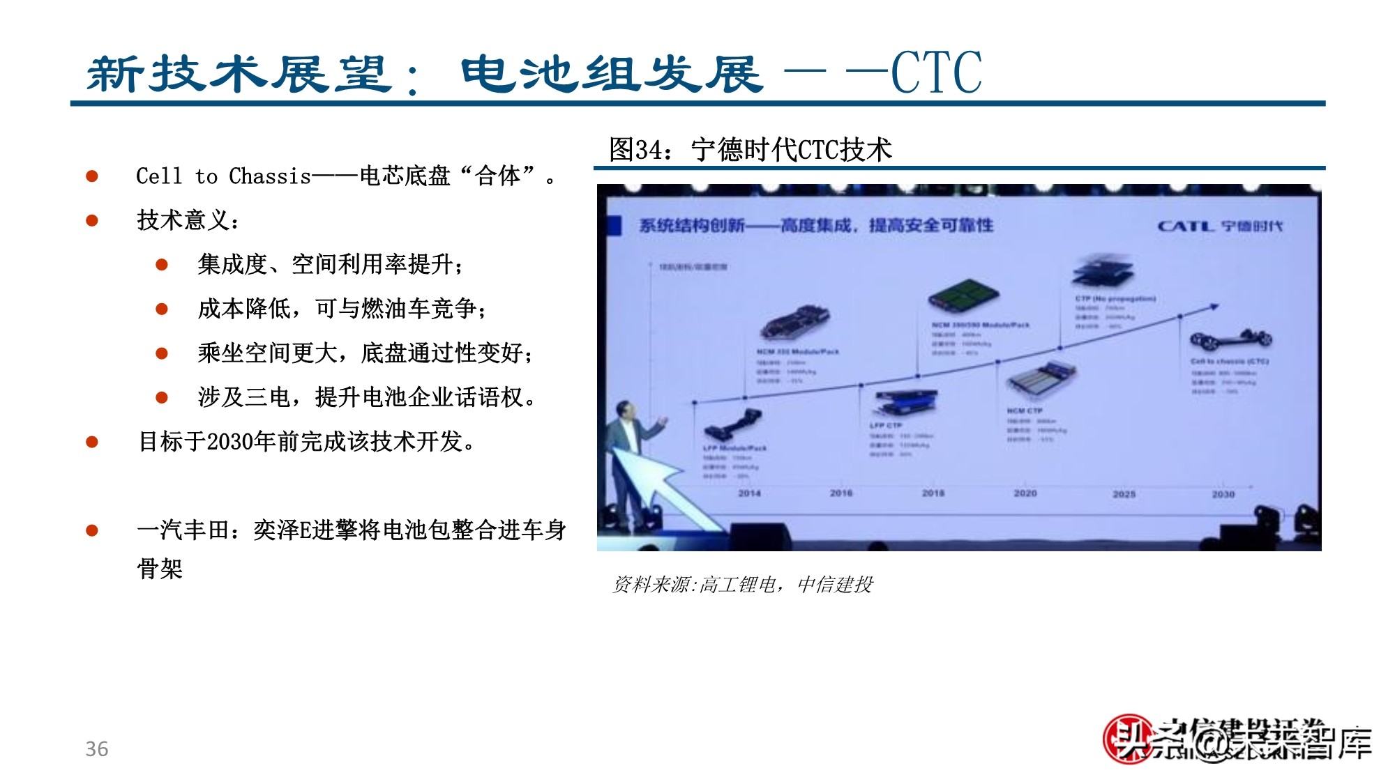新形态下的新能源汽车投资机会分析