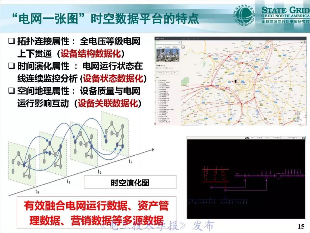 支持泛在电力物联网建设的电网：一张图时空数据管理系统