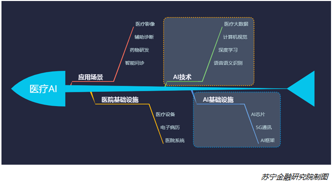 新冠、AI、被改变的生活及医疗的春天