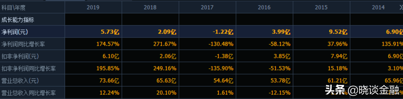碳中和 概念继续走强？都是涨停板？谁是真龙头