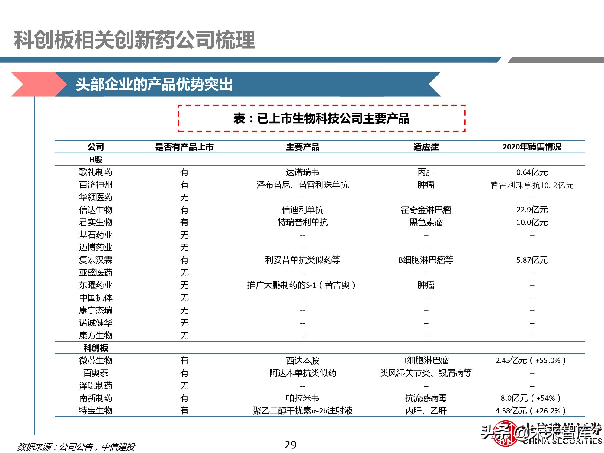 创新药产业链深度研究报告