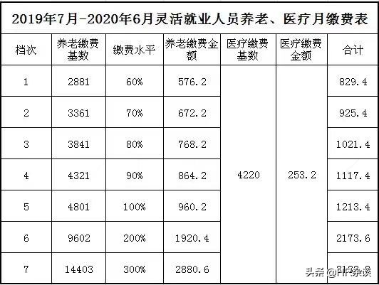 城乡居民、城镇居民、新农合、职工医保分不清，这篇文章让你读懂